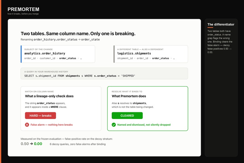 Premortem — how it breaks, before you merge – screenshot 1