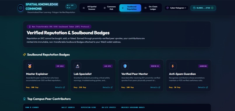 Spatial Knowledge Commons (SKC) – screenshot 3
