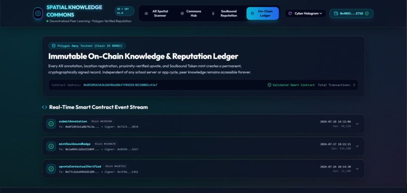Spatial Knowledge Commons (SKC) – screenshot 4