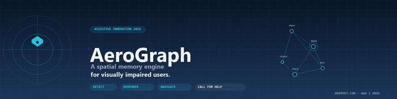 aerograph  – screenshot 1