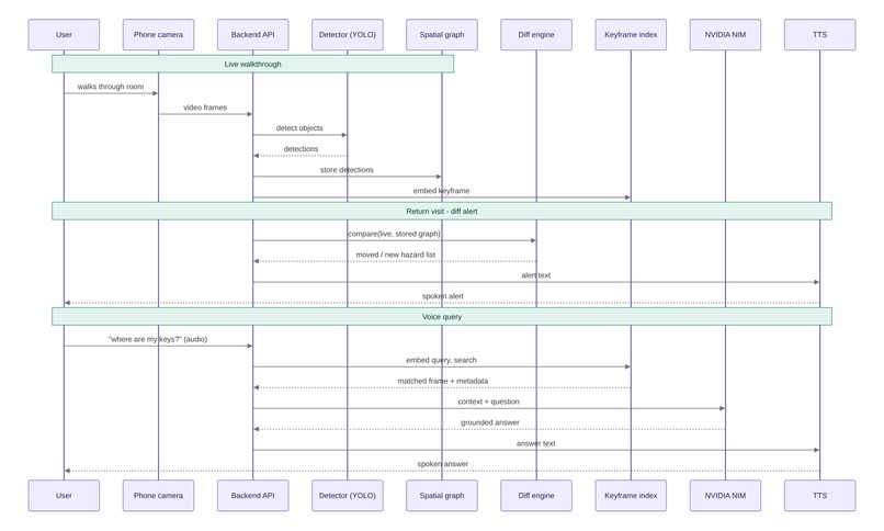 aerograph  – screenshot 2