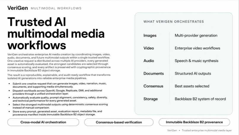 VeriGen: One prompt. Multiple models. One verified winner. – screenshot 4