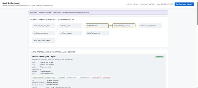 Graph Traffic Control – screenshot 1