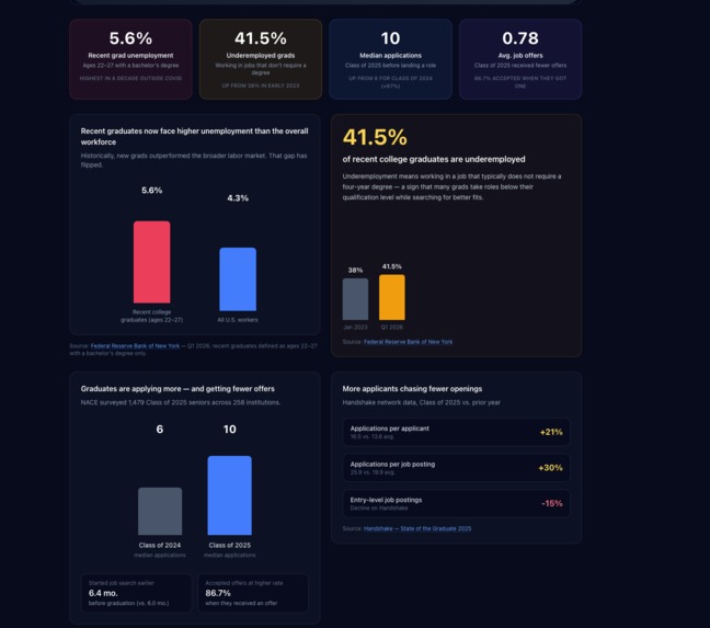 CareerForgeAI – screenshot 2