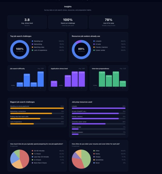 CareerForgeAI – screenshot 3