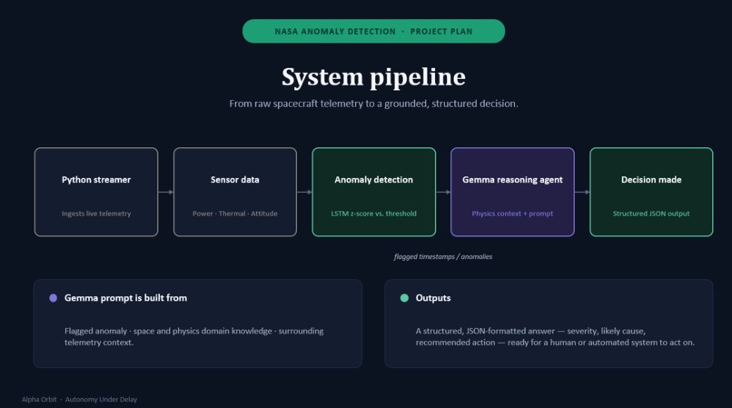 AlphaOrbit – screenshot 1