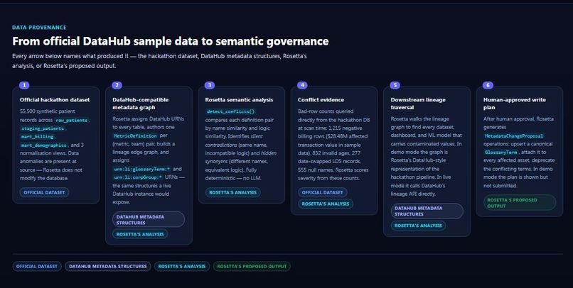 Rosetta — the Semantic Consistency Agent for DataHub – screenshot 14