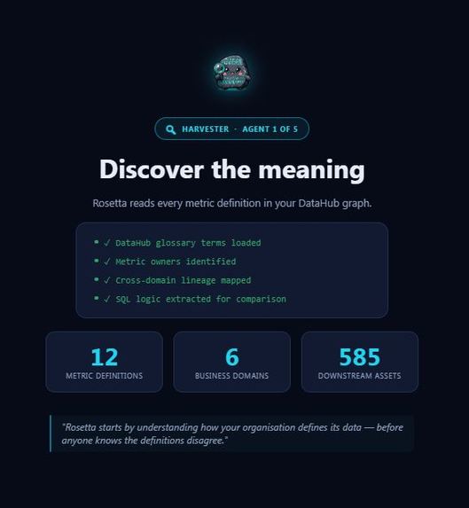 Rosetta — the Semantic Consistency Agent for DataHub – screenshot 6