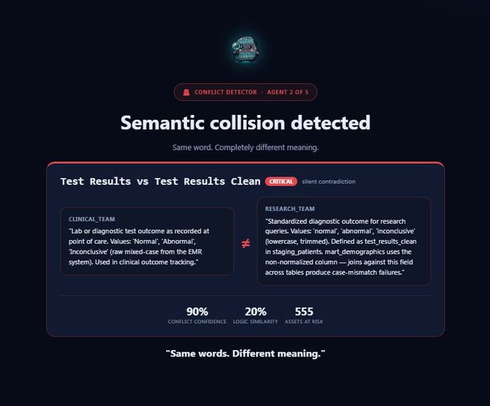 Rosetta — the Semantic Consistency Agent for DataHub – screenshot 7