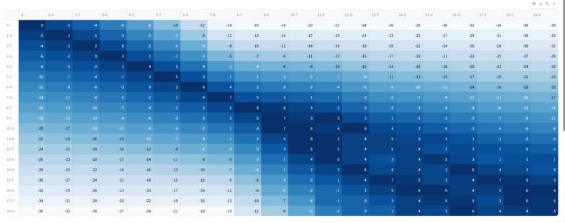 Genealigner-app – screenshot 8