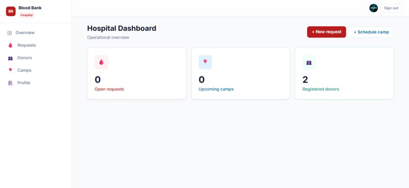 Project BloodBank – screenshot 2
