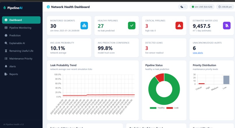 AI Pipeline Health Intelligence System – screenshot 1