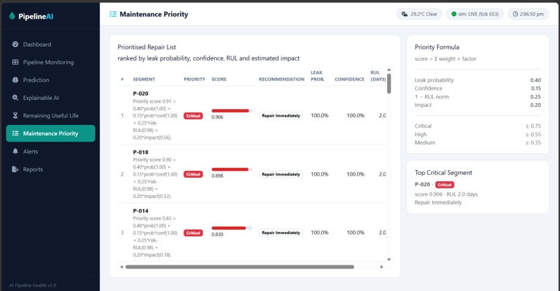 AI Pipeline Health Intelligence System – screenshot 2