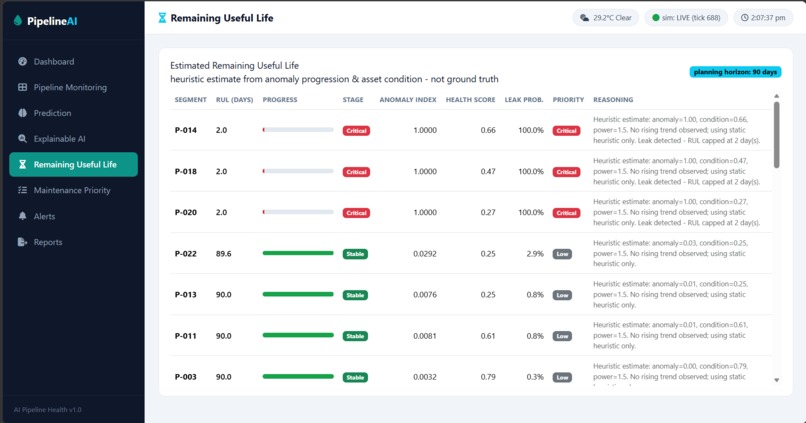 AI Pipeline Health Intelligence System – screenshot 3