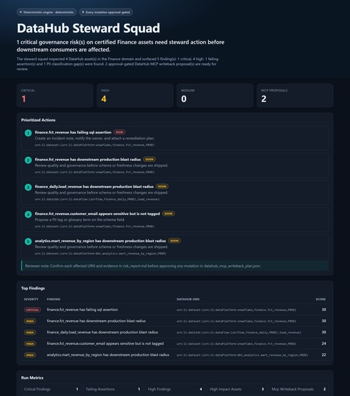 DataHub Steward Squad – screenshot 6