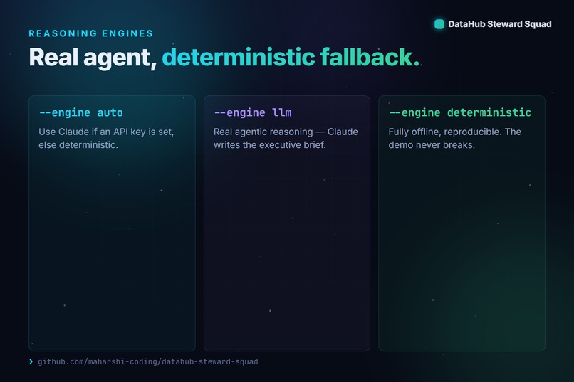 DataHub Steward Squad – screenshot 7
