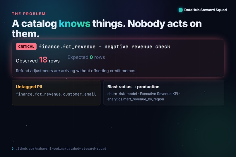 DataHub Steward Squad – screenshot 10