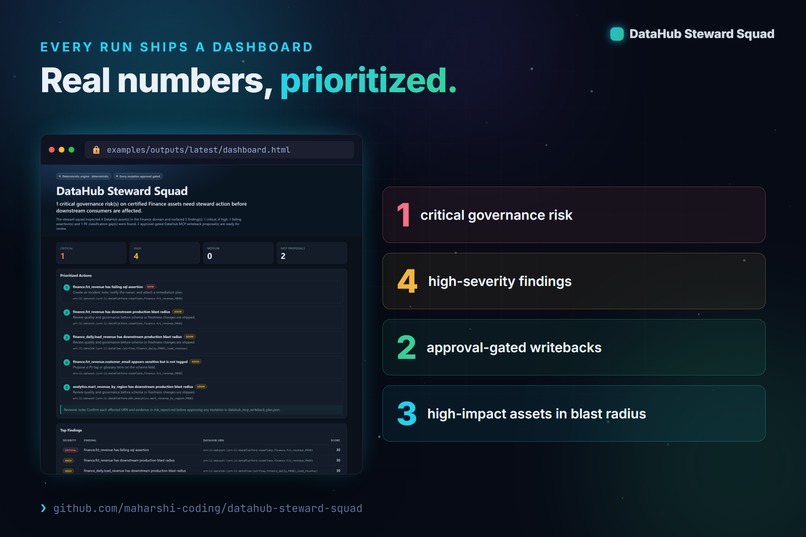 DataHub Steward Squad – screenshot 12