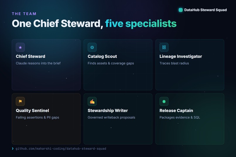 DataHub Steward Squad – screenshot 13