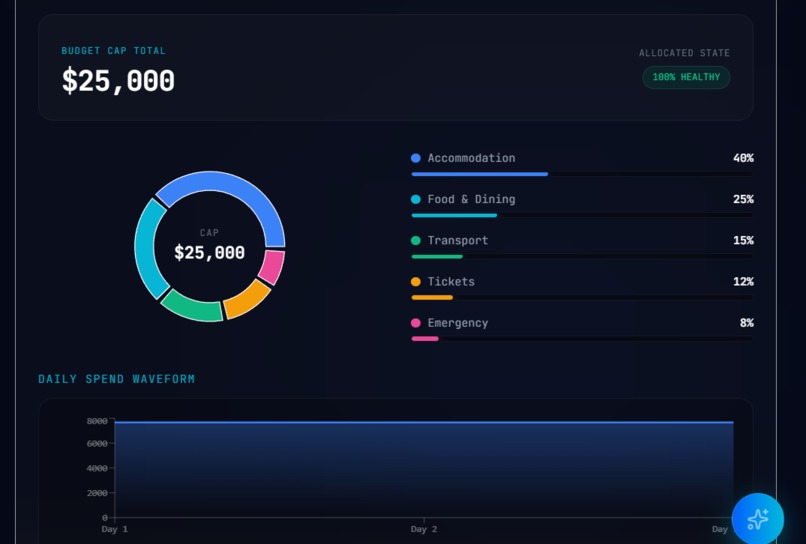 Tripcraft ai – screenshot 2
