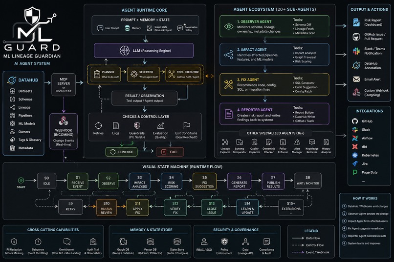ML Lineage Guardian – screenshot 1