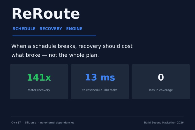ReRoute — Schedule Recovery Engine – screenshot 1