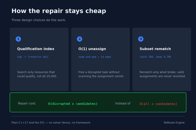 ReRoute — Schedule Recovery Engine – screenshot 2