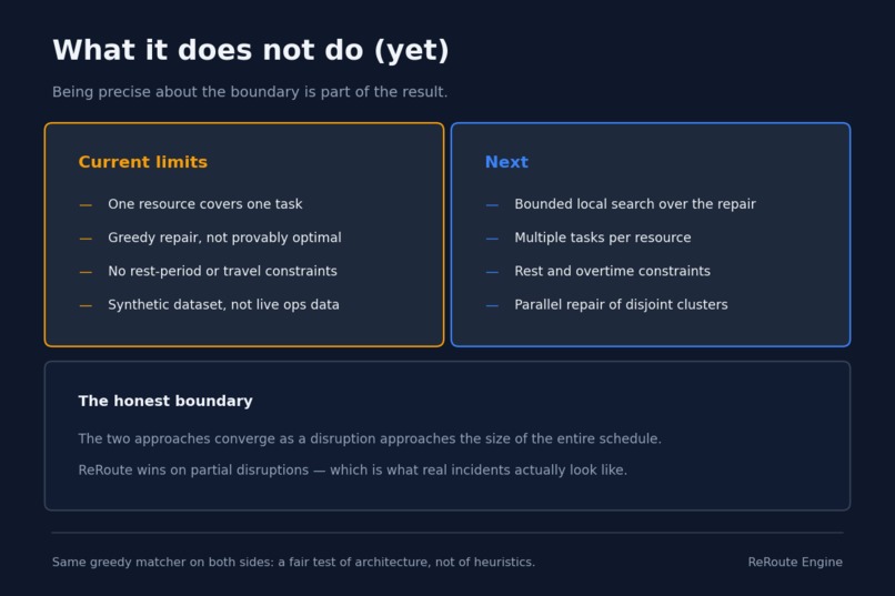 ReRoute — Schedule Recovery Engine – screenshot 3