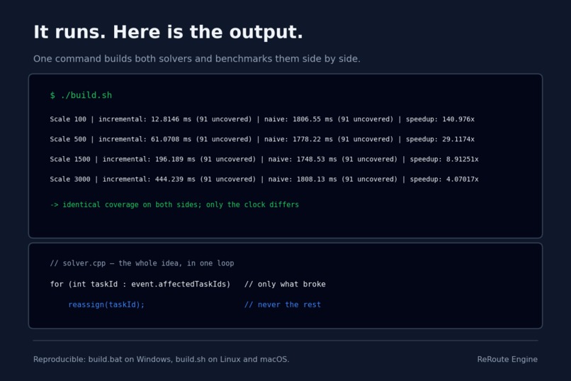 ReRoute — Schedule Recovery Engine – screenshot 4