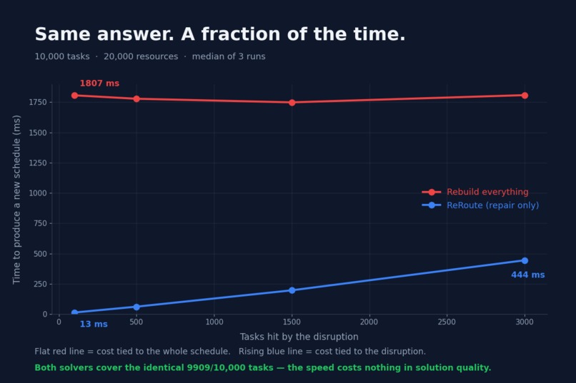 ReRoute — Schedule Recovery Engine – screenshot 6