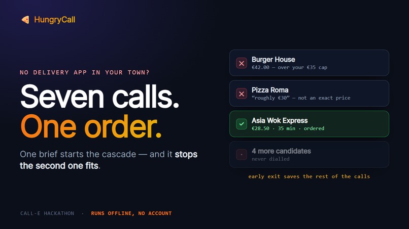 HungryCall – screenshot 1