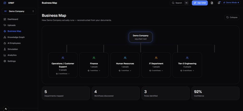 Orbit – screenshot 4