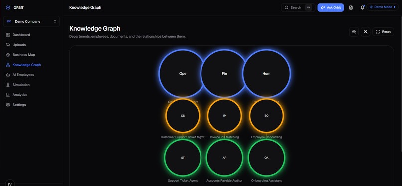 Orbit – screenshot 5