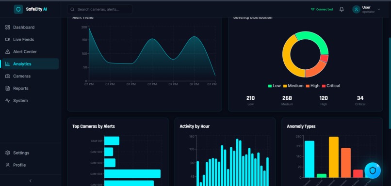 SafeCity AI – screenshot 6