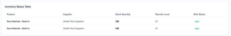 SupplyPulse: AI Supply Chain & Risk Platform – screenshot 2