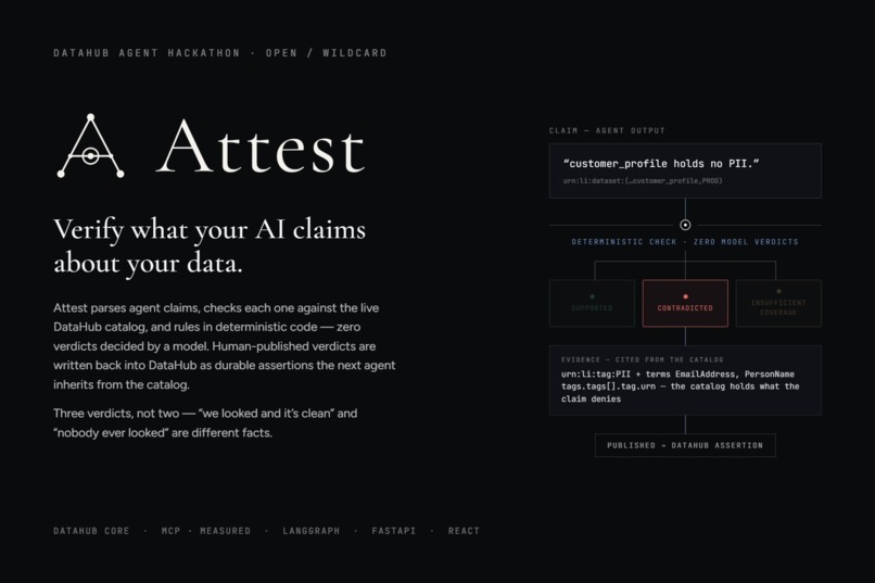 Attest – screenshot 1