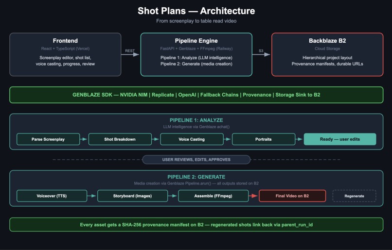 Shot Plans – screenshot 2