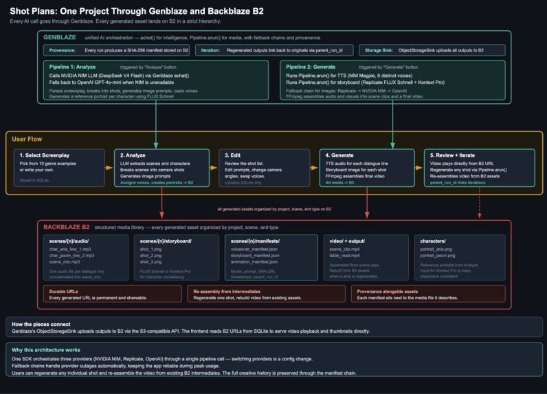 Shot Plans – screenshot 1