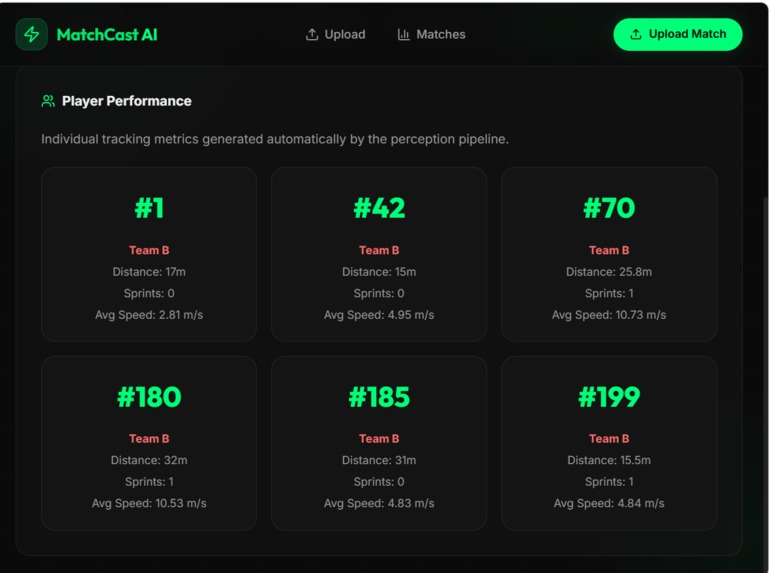 Match Cast – screenshot 1