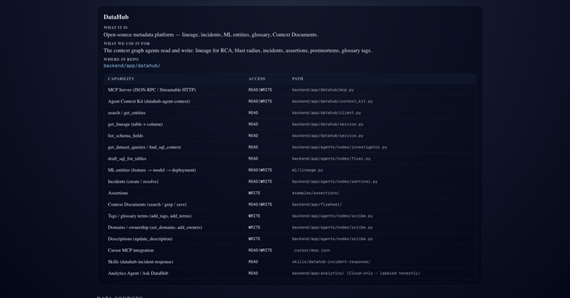 Kavach — Self-Healing Data Platform – screenshot 2