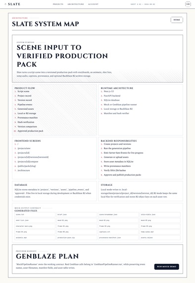 Slate – screenshot 2