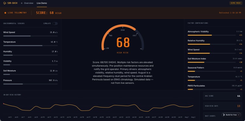 Novel Solar Dust Risk Metric – screenshot 1