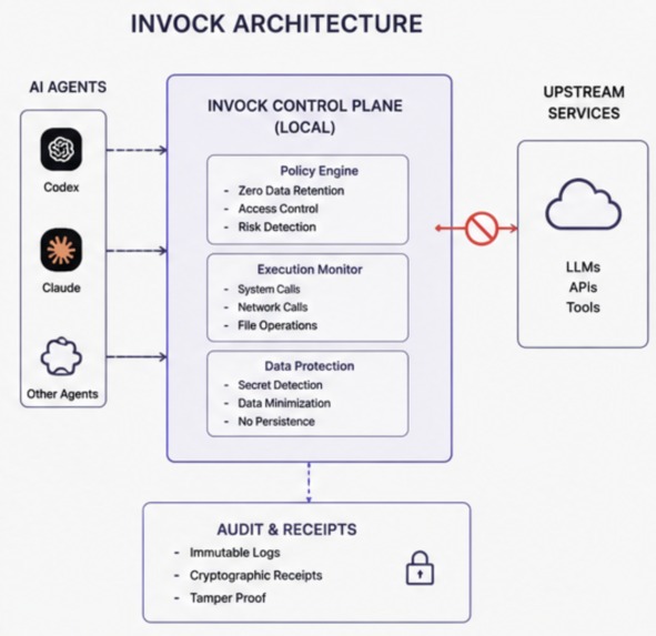 Invock – screenshot 1
