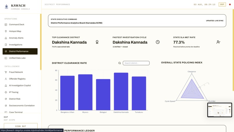 Kawach – screenshot 8