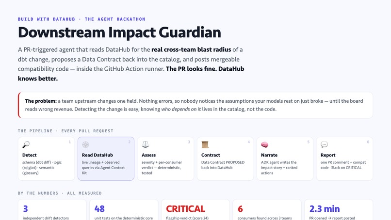 Downstream Impact Guardian – screenshot 1