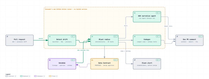 Downstream Impact Guardian – screenshot 4