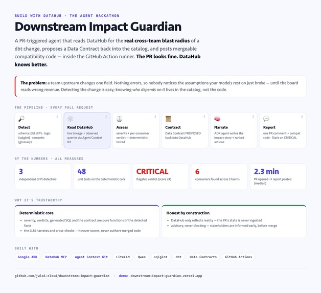 Downstream Impact Guardian – screenshot 12