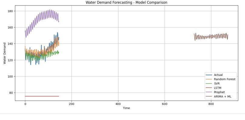 Water wAIs – screenshot 4