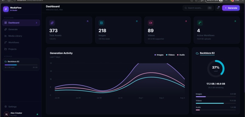 AI MediaFlow Studio – screenshot 7