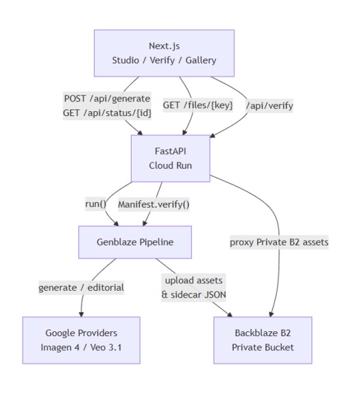 ProofStudio – screenshot 2